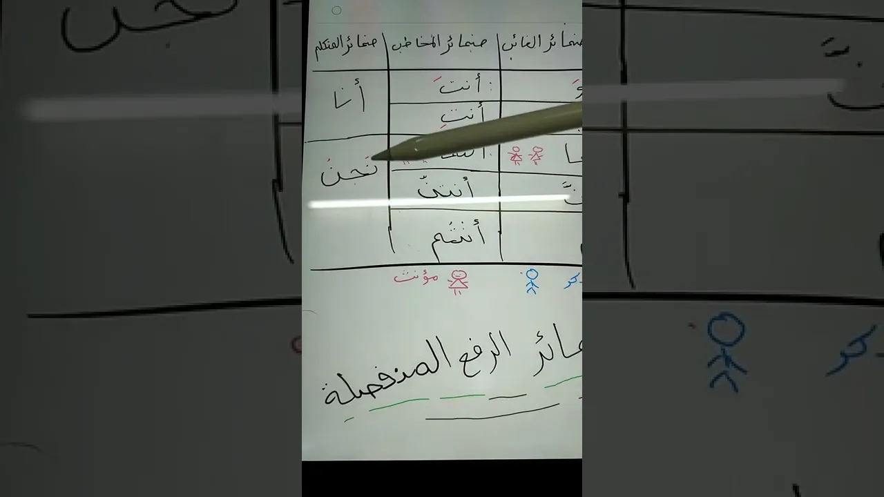 ضمائر الرفع المنفصلة صف٧