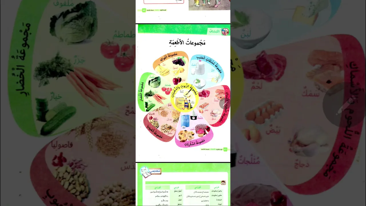 مجموعات الأطعمة｜عربي ٥｜#مامۆستاسندس