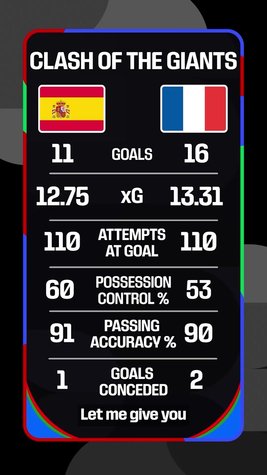 🇪🇸🆚🇫🇷 Watch ‘Today @ FIFA World Cup’ for more previews and insights! ...